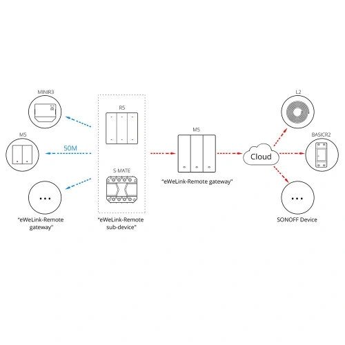 Inteligentny przełącznik ścienny Sonoff Wi-Fi (3-kanałowy) czarny 