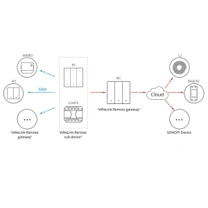 Wholesale Sonoff Wi-Fi smart wall switch (1-channel) black - SNF132 - {ean13} - Hurt