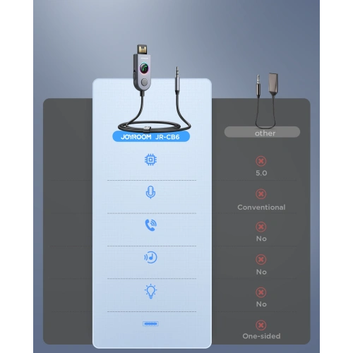 Samochodowy bezprzewodowy odbiornik Joyroom JR-CB6 szary