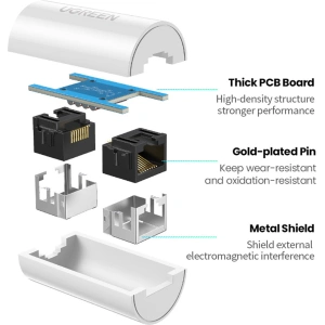 Hurtownia GSM - UGREEN NW116 RJ45 / RJ45 hálózati csatlakozó fehér - UGR1820 - {ean13} - Hurt