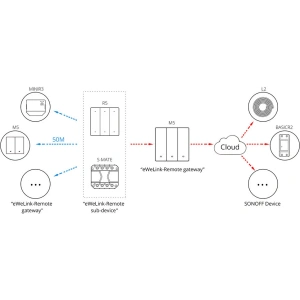 Wholesale Sonoff smart switch 1-channel wall-mounted Wi-Fi black - SNF150 - {ean13} - Hurt