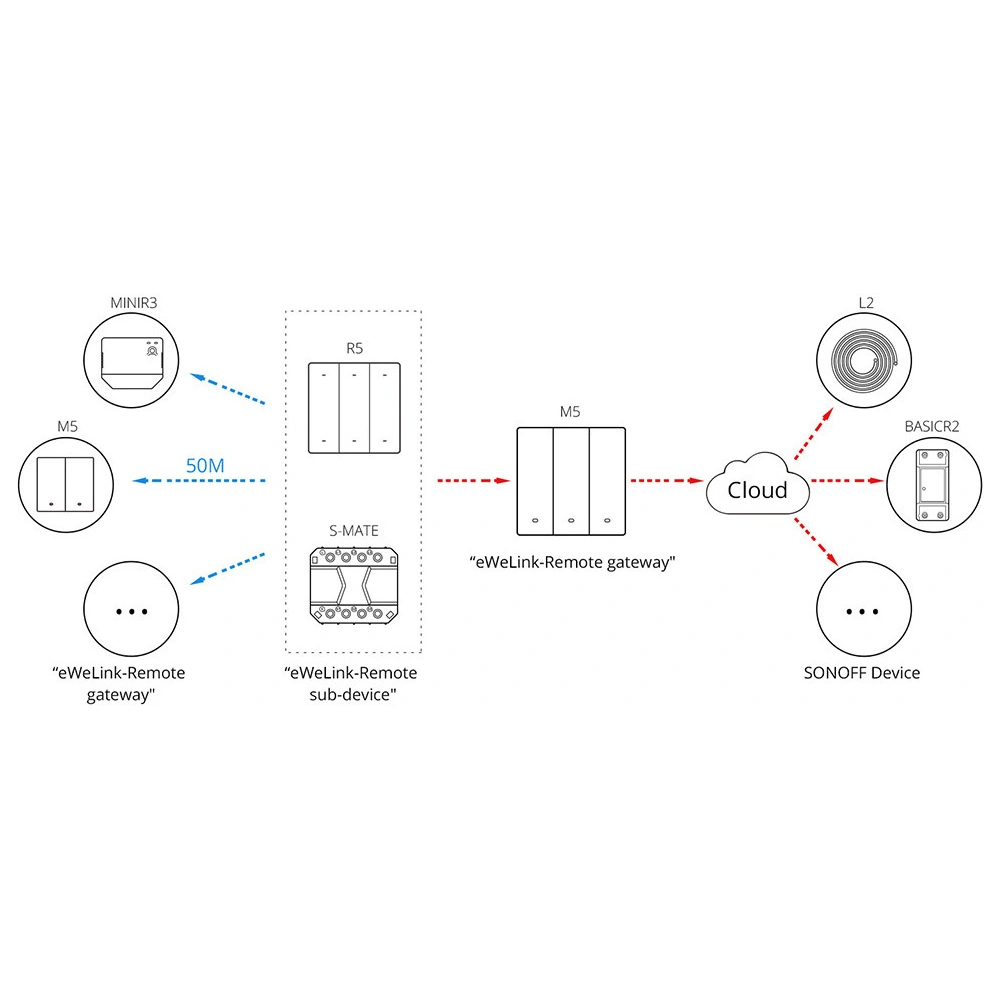 Hurtownia GSM - Intelligent switch Sonoff cu 2 canale, montat pe perete, Wi-Fi, negru - SNF151 - {ean13} - Hurt