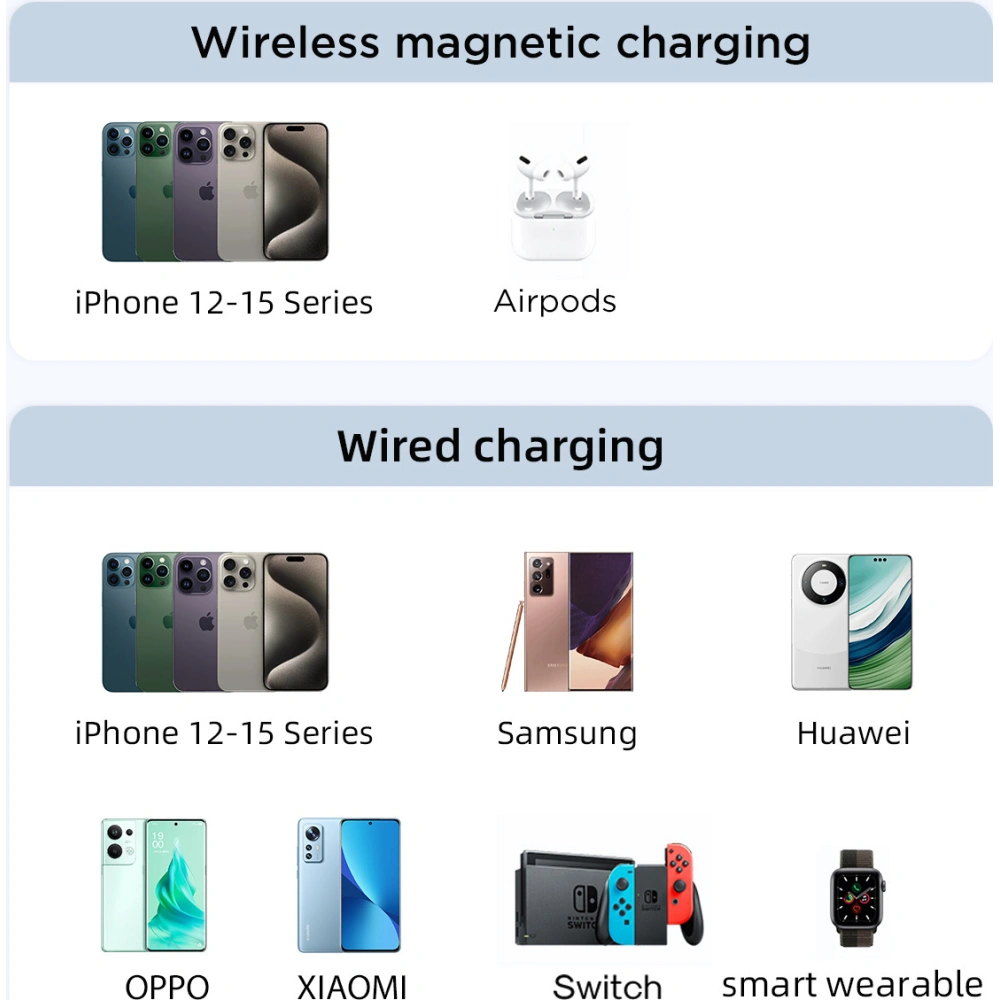 Hurtownia GSM - Powerbank Joyroom JR-PBM01 MagSafe 10000mAh 20W mit Ständer + Lightning / USB-C Kabel lila - JYR1005 - {ean13} - Hurt