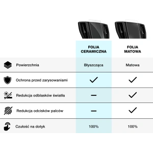 Hurtownia GSM - Fólie keramická GrizzGlass CarDisplay Protection do BMW 7 G70 2023-2024 - GRZ9272 - {ean13} - Hurt
