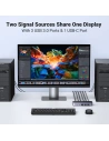 Wholesale KVM UGREEN CM664 switch 3xUSB-A,2xUSB-B,2xUSB-C,3xHDMI,micro USB black - UGR1824 - {ean13} - Hurt