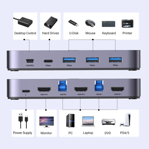 Przełącznik KVM UGREEN CM664 switch 3xUSB-A,2xUSB-B,2xUSB-C,3xHDMI,micro USB czarny