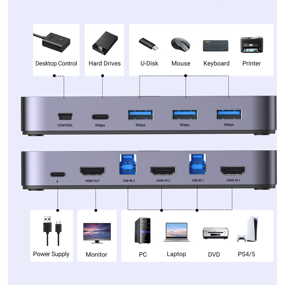 Hurtownia GSM - UGREEN CM664 KVM kapcsoló 3xUSB-A, 2xUSB-B, 2xUSB-C, 3xHDMI, micro USB fekete - UGR1824 - {ean13} - Hurt