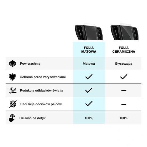 Folia matowa GrizzGlass CarDisplay Protection do Volkswagen VW Tiguan 3 12,9" (2024-2025) matowa Grizz 3w1