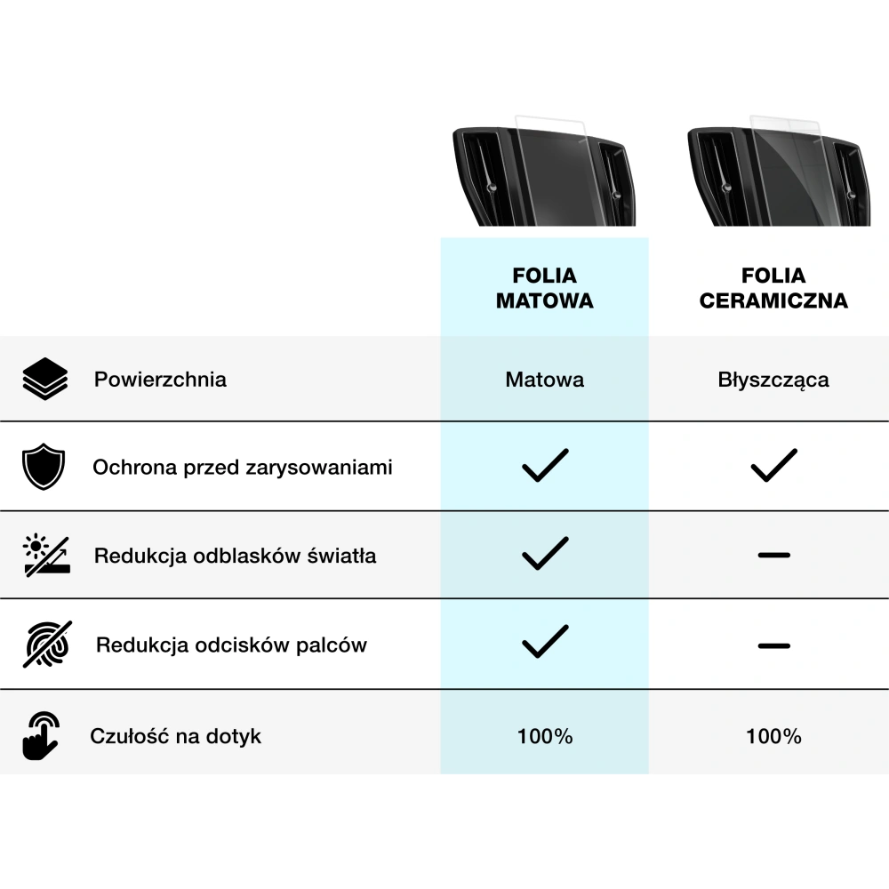 Hurtownia GSM - Folia matowa GrizzGlass CarDisplay Protection do Skoda Kodiaq 2 13" 2024 [5w1] - GRZ9496 - {ean13} - Hurt