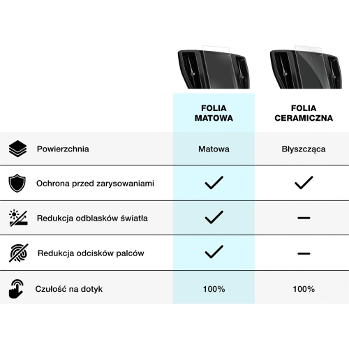 Folia matowa GrizzGlass CarDisplay Protection do Mercedes E Klasa W214 Superscreen 2023-2025 [3w1]