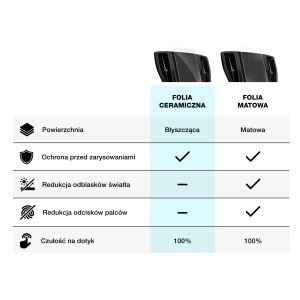 Hurtownia GSM - Fólie na ochranu displeje GrizzGlass pro Citroen C4 3 10" 2021-2024 [2w1] - GRZ9642 - {ean13} - Hurt