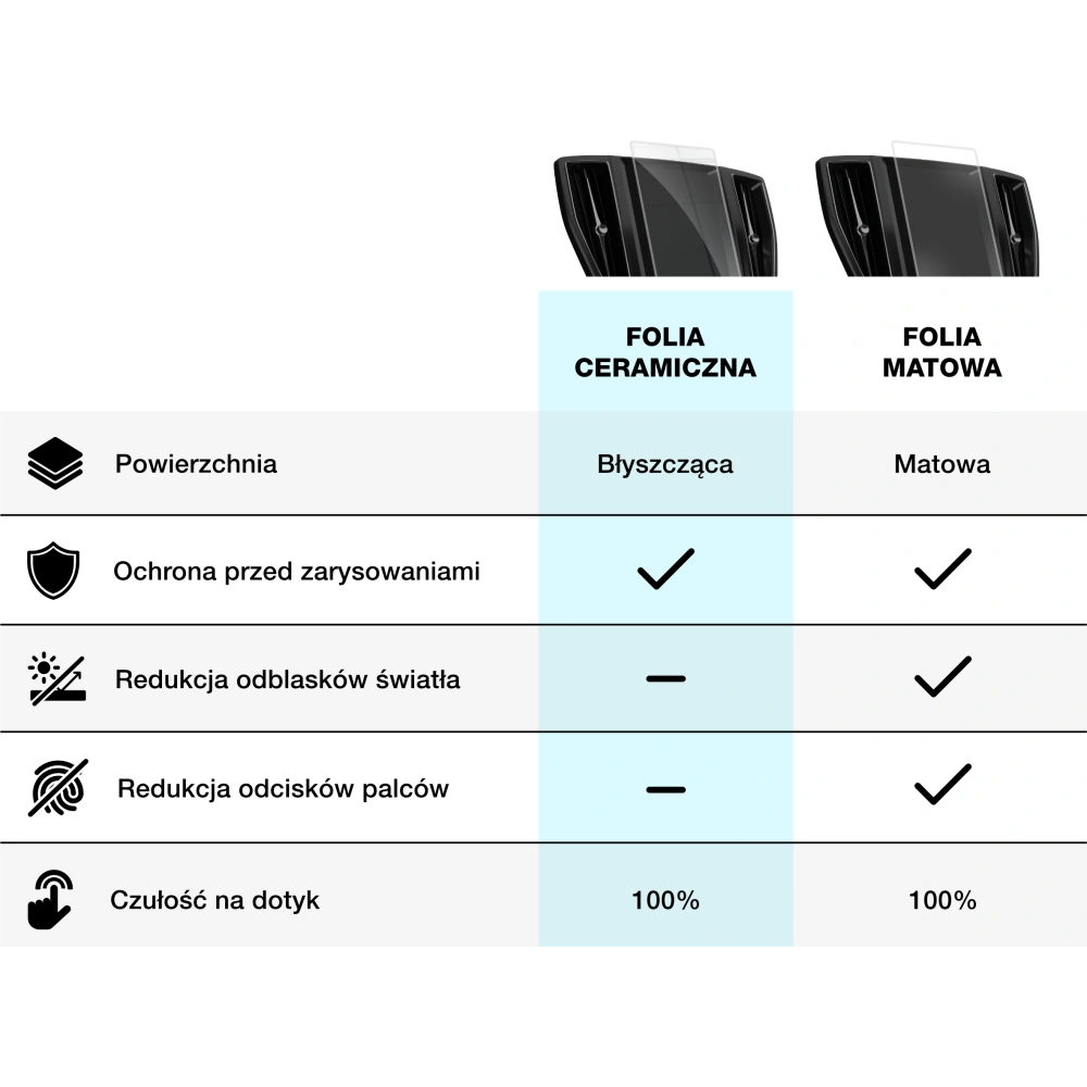 Hurtownia GSM - GrizzGlass CarDisplay Protecție Film ceramic pentru Porsche Panamera 2024 [2in1] - GRZ10130 - {ean13} - Hurt