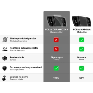 Hurtownia GSM - Keramische Folie GrizzGlass CarDisplay Schutz für Audi Q5 2016-2019 - GRZ10469 - {ean13} - Hurt