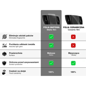 Hurtownia GSM - Fólie matná GrizzGlass CarDisplay Protection pro Renault Scenic E-Tech 12" 2024 [2w1] - GRZ10643 - {ean13} - Hurt