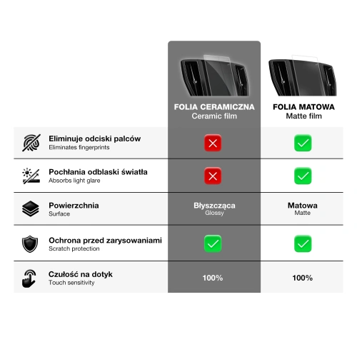Folia ceramiczna GrizzGlass CarDisplay Protection do radia samochodowego Android Allnoel A3453 9" - Uniwersalne - GrizzGlass