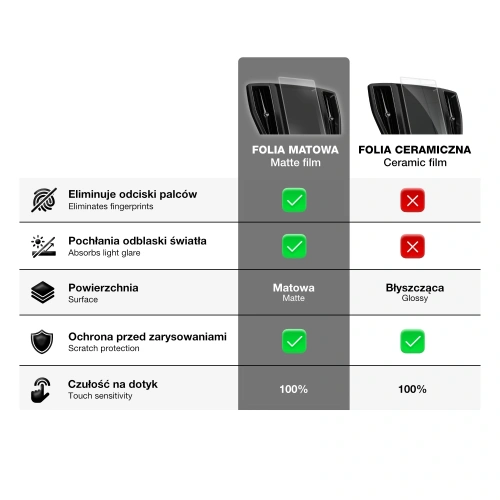 Folia matowa GrizzGlass CarDisplay Protection do Android Radio DJKD 9" - Uniwersalne - GrizzGlass