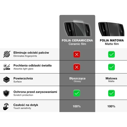 Folia ceramiczna GrizzGlass CarDisplay Protection do Toyota RAV4 4 2013-2018 150 x 90