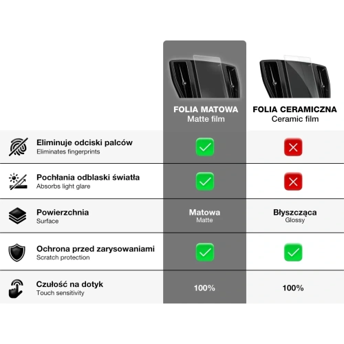 Folia matowa GrizzGlass CarDisplay Protection do BMW Z4 E89 8,8" 2009-2016