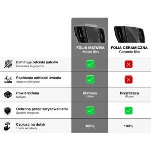 Hurtownia GSM - Matte GrizzGlass CarDisplay Protection Audi Q6 e-tron 2024 [2 PACK] - GRZ11339 - {ean13} - Hurt