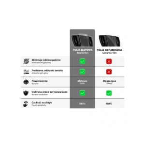 Hurtownia GSM - Matte GrizzGlass Protecție CarDisplay Volkswagen VW Transporter T7 Discover 8" 2024 - GRZ11605 - {ean13} - Hurt