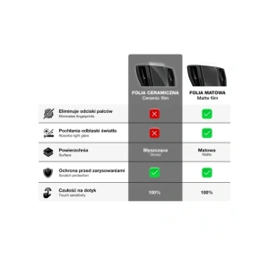 Hurtownia GSM - Fólie keramická GrizzGlass CarDisplay Protection pro BMW X3 G45 2024 - GRZ11620 - {ean13} - Hurt