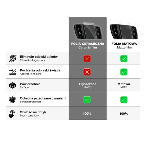 Folia ceramiczna GrizzGlass CarDisplay Protection do Mini Aceman E 2023-2025