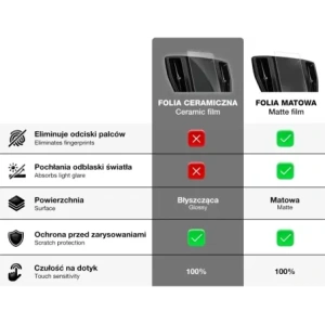 Hurtownia GSM - Kerámia GrizzGlass Autókiállító Védelem Audi A6 C8 2018-2024 - GRZ11706 - {ean13} - Hurt