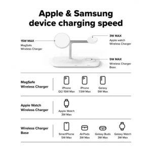 Hurtownia GSM - Ringke 3in1 Qi2 Magnetic Töltő MagSafe Vezeték nélküli Töltő Fehér - RGK11693 - {ean13} - Hurt