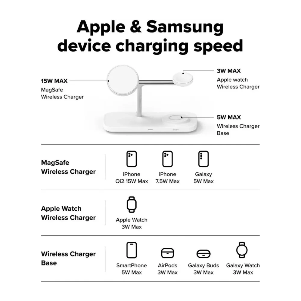 Hurtownia GSM - Ringke 3in1 Qi2 Magnetic Ladegerät MagSafe Wireless Charger Weiß - RGK11693 - {ean13} - Hurt