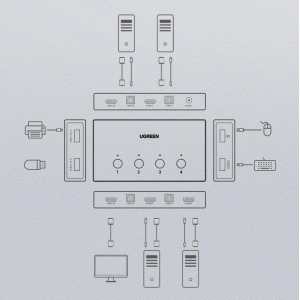 Hurtownia GSM - [OUTLET] KVM-Switch UGREEN CM293 4xHDMI (weiblich) 4xUSB (weiblich) 4xUSB-B (weiblich) schwarz - OT-825 - {ean13} - Hurt
