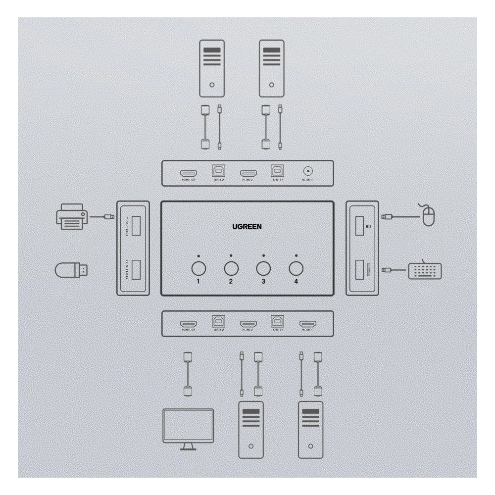 Hurtownia GSM - [OUTLET] Przełącznik KVM UGREEN CM293 4xHDMI (żeński) 4xUSB (żeński) 4xUSB-B (żeński) czarny - OT-825 - {ean13} - Hurt