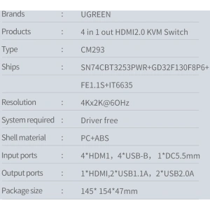 Hurtownia GSM - [OUTLET] KVM-Switch UGREEN CM293 4xHDMI (weiblich) 4xUSB (weiblich) 4xUSB-B (weiblich) schwarz - OT-825 - {ean13} - Hurt